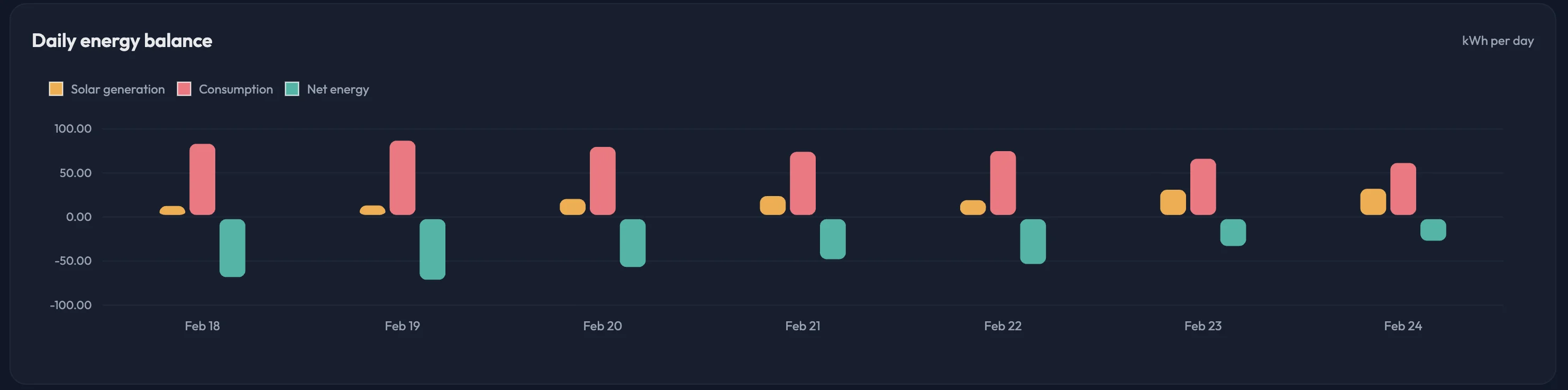 PyMox battery outlook dashboard for a grid-connected system with reserve threshold, forecast chart, and load analysis.