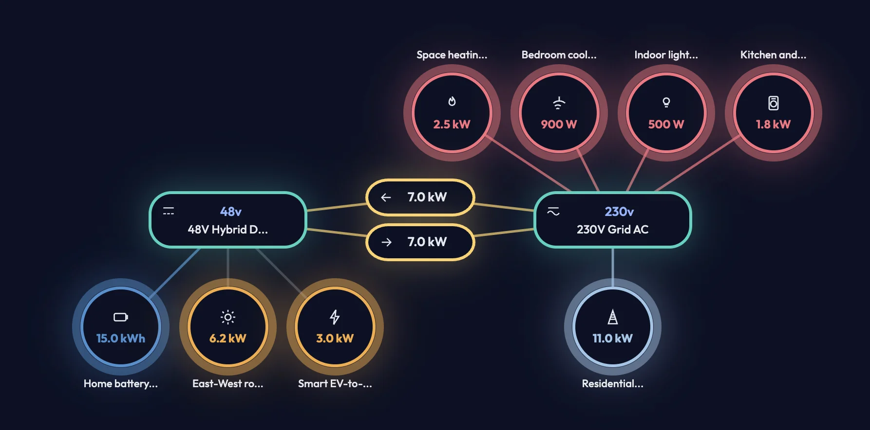 DIY powerwall and energy enthusiasts